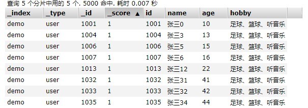 SpringBoot整合ElasticSearch