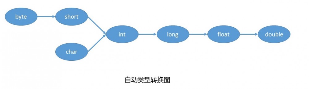 Java基础语法01