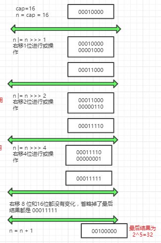 原创|如果懂了HashMap这两点，面试就没问题了