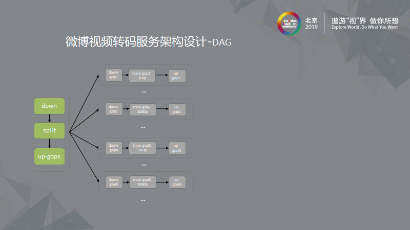 新浪微博：大规模离线视频处理系统的架构设计