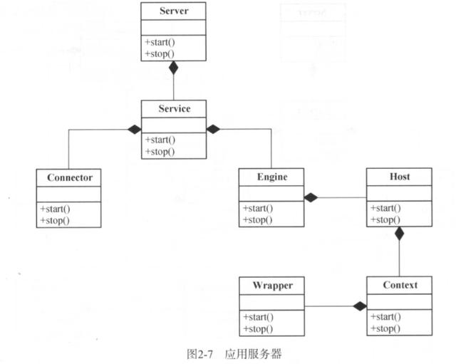 Tomcat架构设计原理通解