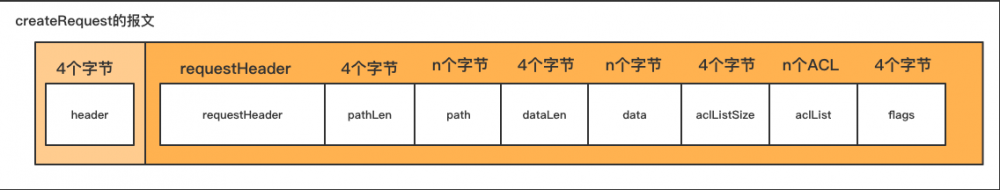 手把手教你用netty撸一个ZkClient