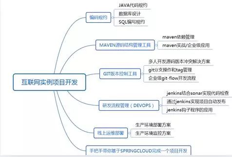 十年磨一剑，今日把示君：架构师分享从一名码农到如今的成长经验