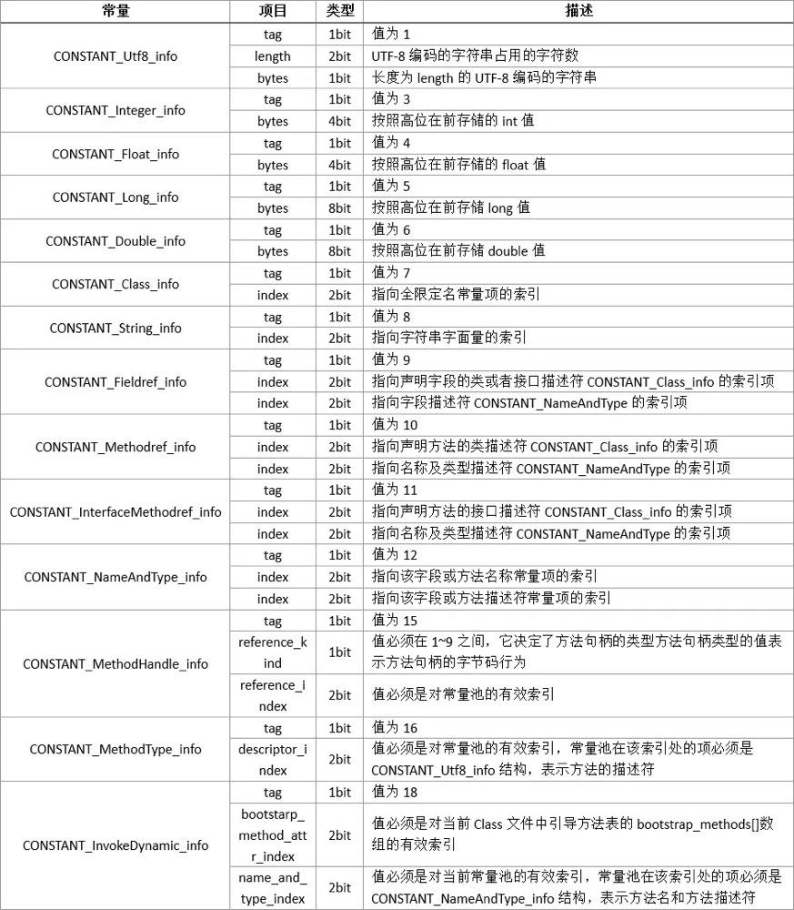 羞！扒开字节码，我竟发现这个.....