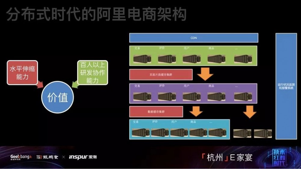 阿里毕玄：回望十年，从分布式到云时代的架构演进