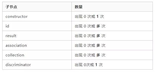 MyBatis 源码：原来 resultMap 解析完是这样