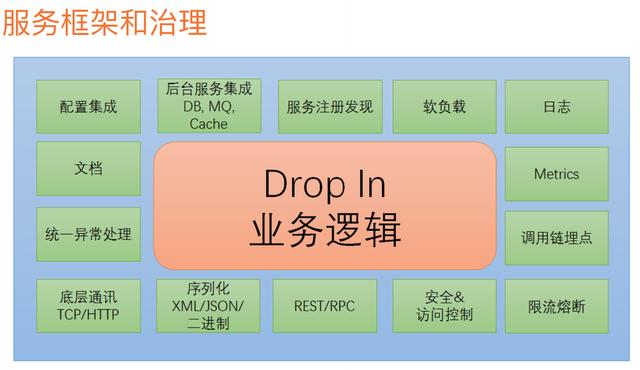 转微服务写的最全的一篇文章