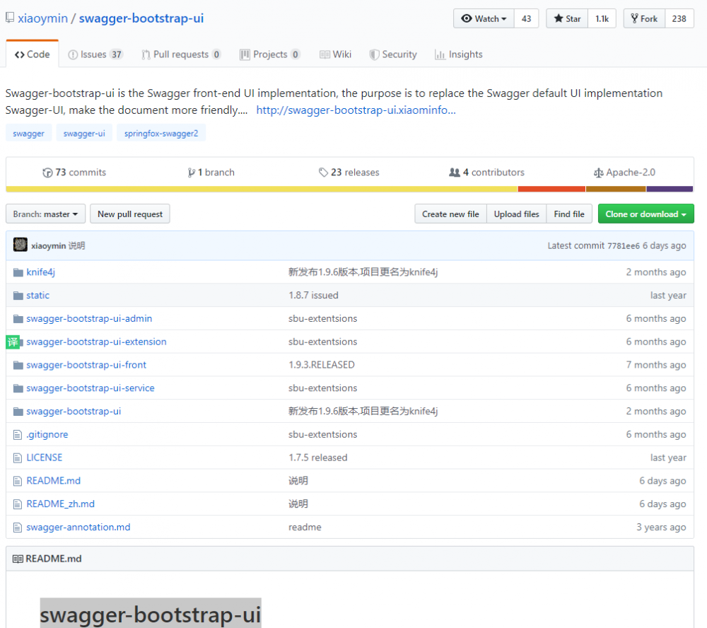 [springboot 开发单体web shop] 4. Swagger生成Javadoc