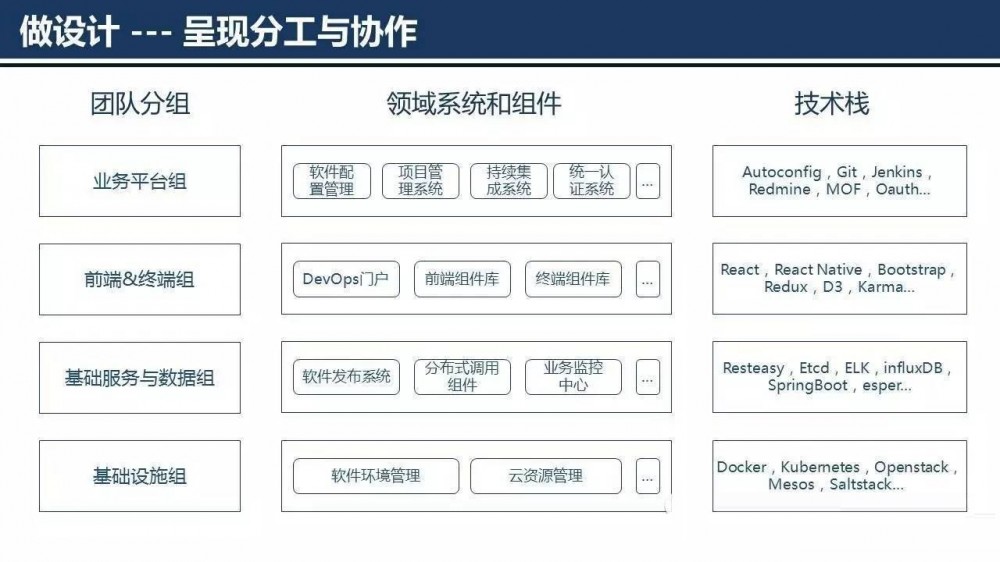 云计算平台架构设计与核心流程