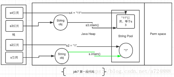 一篇文章讲清楚Java基本数据类型，常量池，以及自动拆装箱的秘密