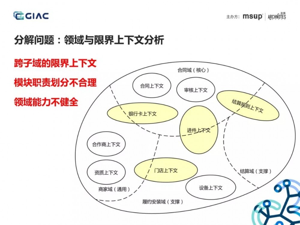 难得一见的收单供应链架构演进：基于场景分析和领域驱动