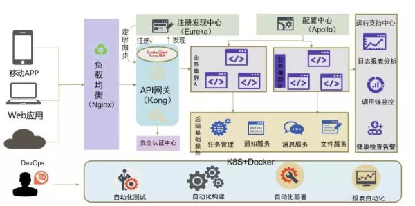 你真的了解 API 网关吗？一文说清微服务网关和企业级应用网关之差异与融合