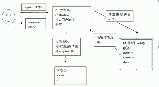 年终面试总结，我收集了21道经典Spring面试题，附加答案值得收藏