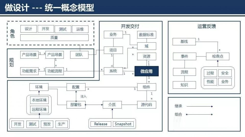 云计算平台架构设计与核心流程