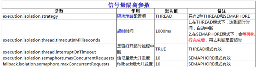 学习SpringCloud Hystrix带你从0到1