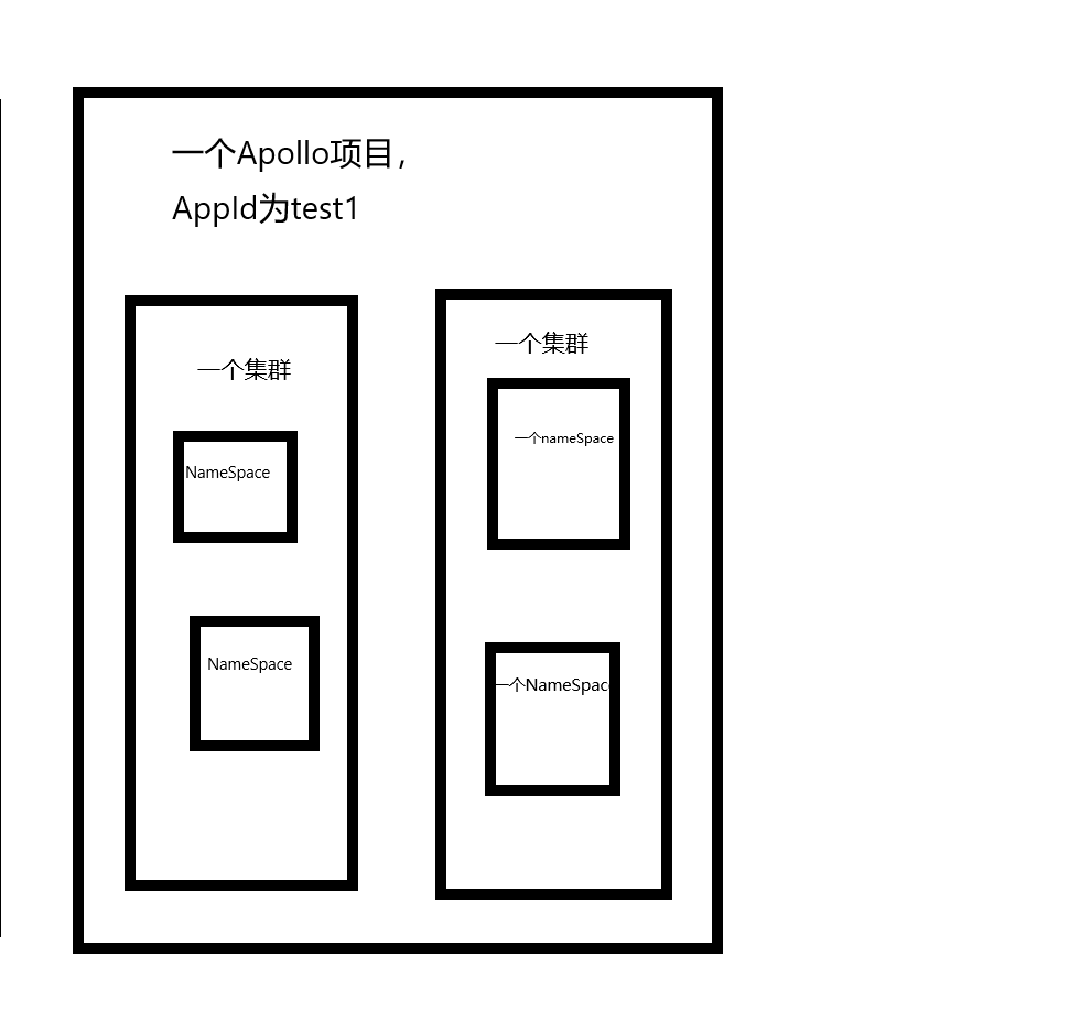 高效Springboot配置管理，Apollo快速上手