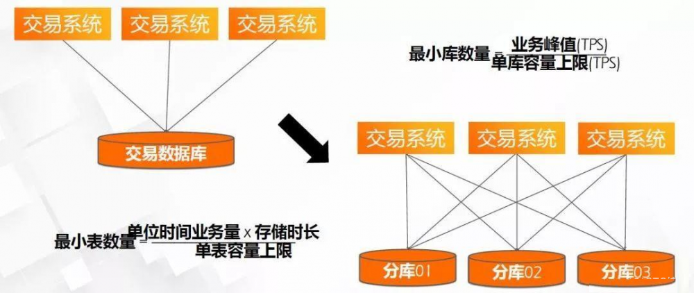 Serverless无服务应用架构