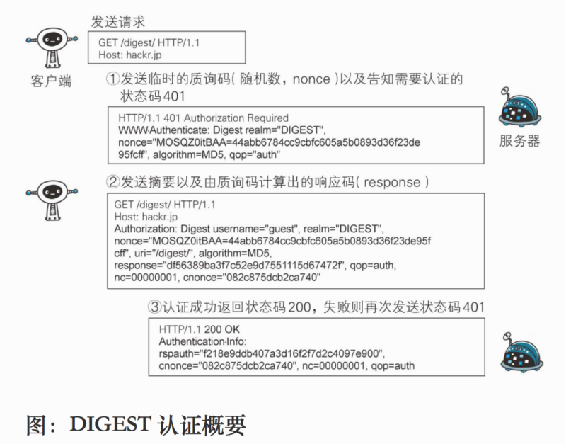 Spring Security 实战干货：使用 JWT 认证访问接口