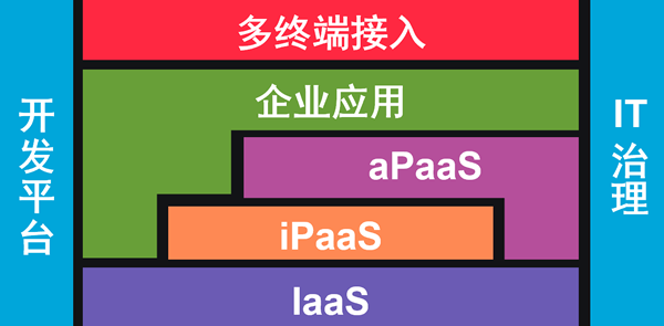 周静：在不确定的世界里，做品高确信对客户有价值的事