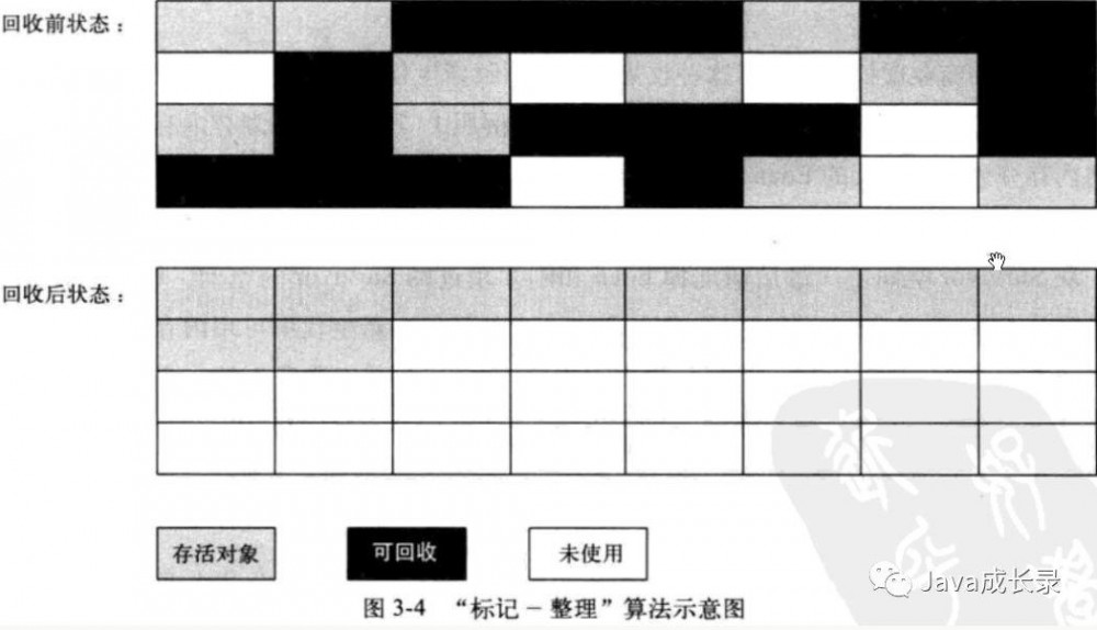 Java基础篇之Java虚拟机（一）------内存模型和结构； 垃圾回收机制；类加载机制