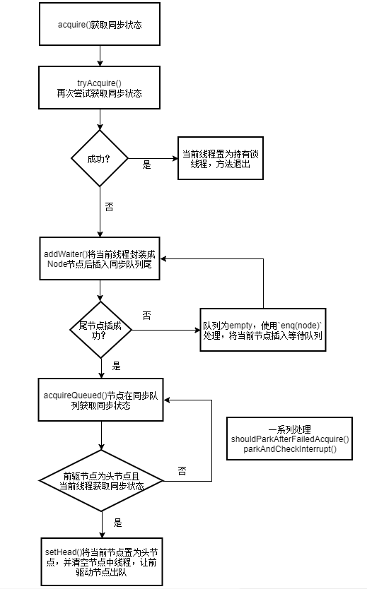 《提升能力，涨薪可待》-Java并发之AQS全面详解