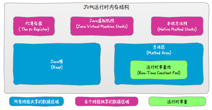 Java内存模型