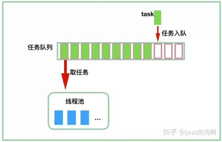 深度解读 Java 线程池设计思想及源码实现