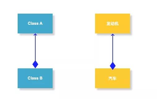 为什么阿里巴巴建议开发者谨慎使用继承？