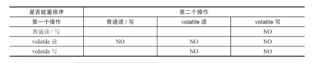 多线程之美1一volatile