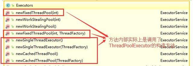 通过这六点，了解Java线程池的全面（总结上篇）