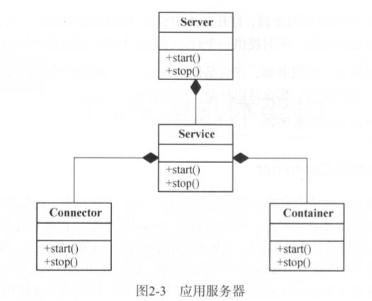 Tomcat架构设计原理通解