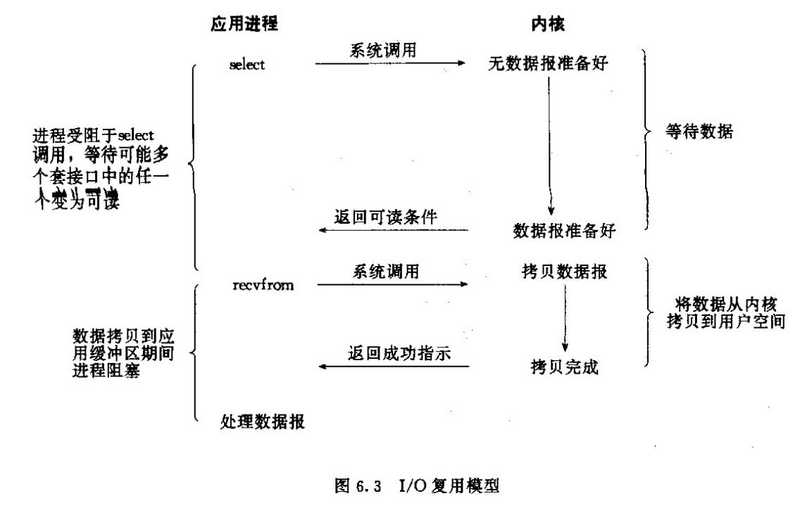 面试官：Netty这些我必问