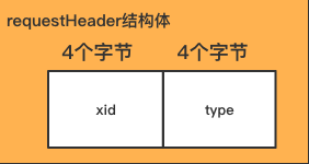 手把手教你用netty撸一个ZkClient