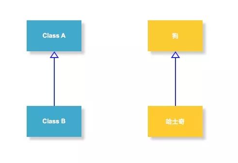 为什么阿里巴巴建议开发者谨慎使用继承？