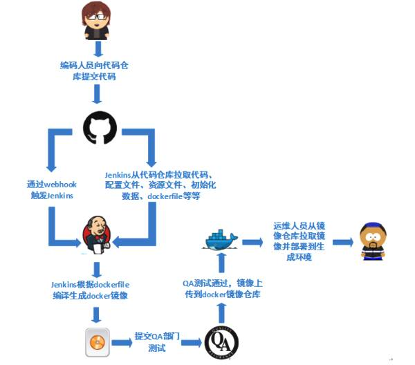 node 项目从构建到使用 jenkins + docker + nginx + mysql + redis 自动化部署