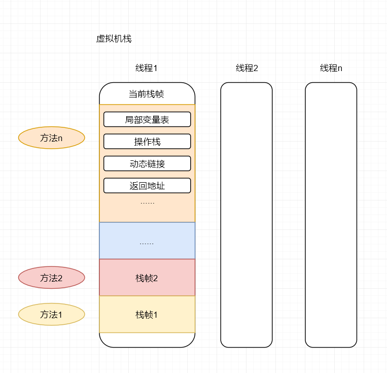 JAVA虚拟机系列-内存数据区域