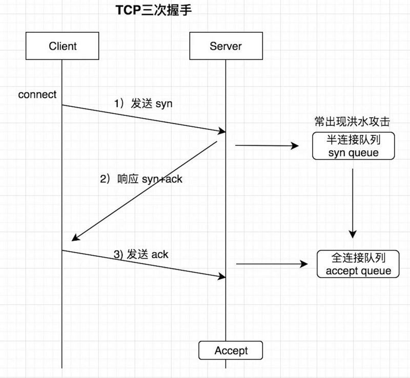 面试官：Netty这些我必问