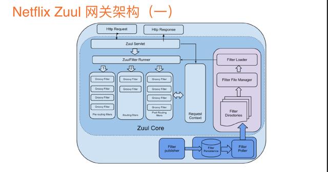 转微服务写的最全的一篇文章