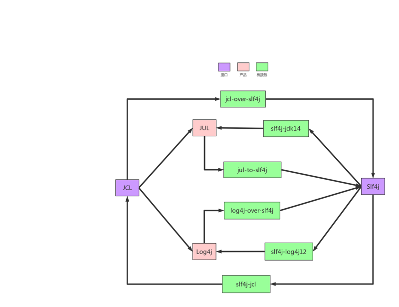 Java日志系统从入门到崩溃