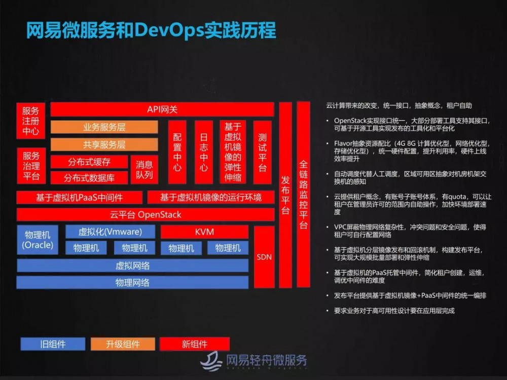 大规模微服务场景下灰度发布与流量染色实践