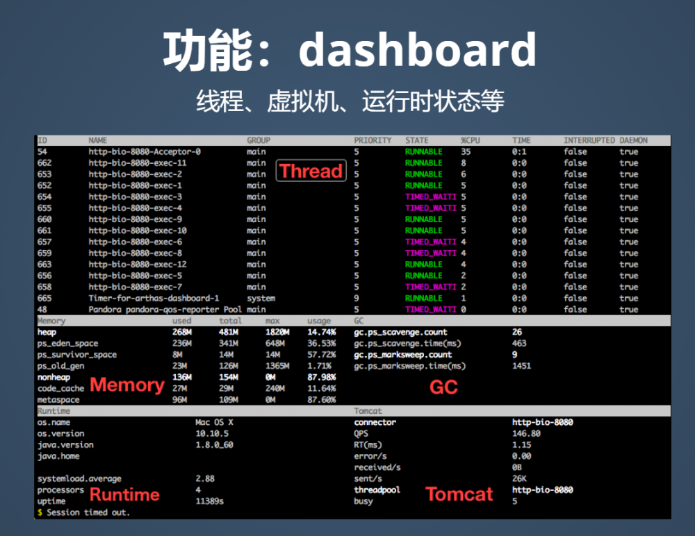 Java线上问题排查神器Arthas快速上手与原理浅谈