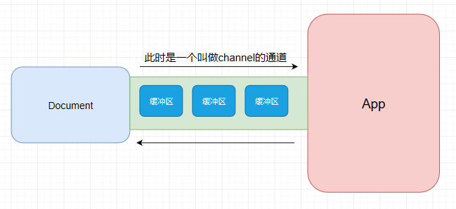 插曲：Kafka源码预热篇--- Java NIO