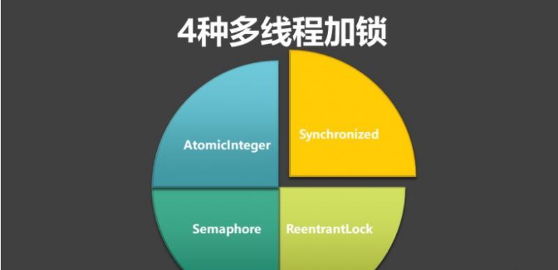 工作常用4种Java线程锁的特点，性能比较、使用场景