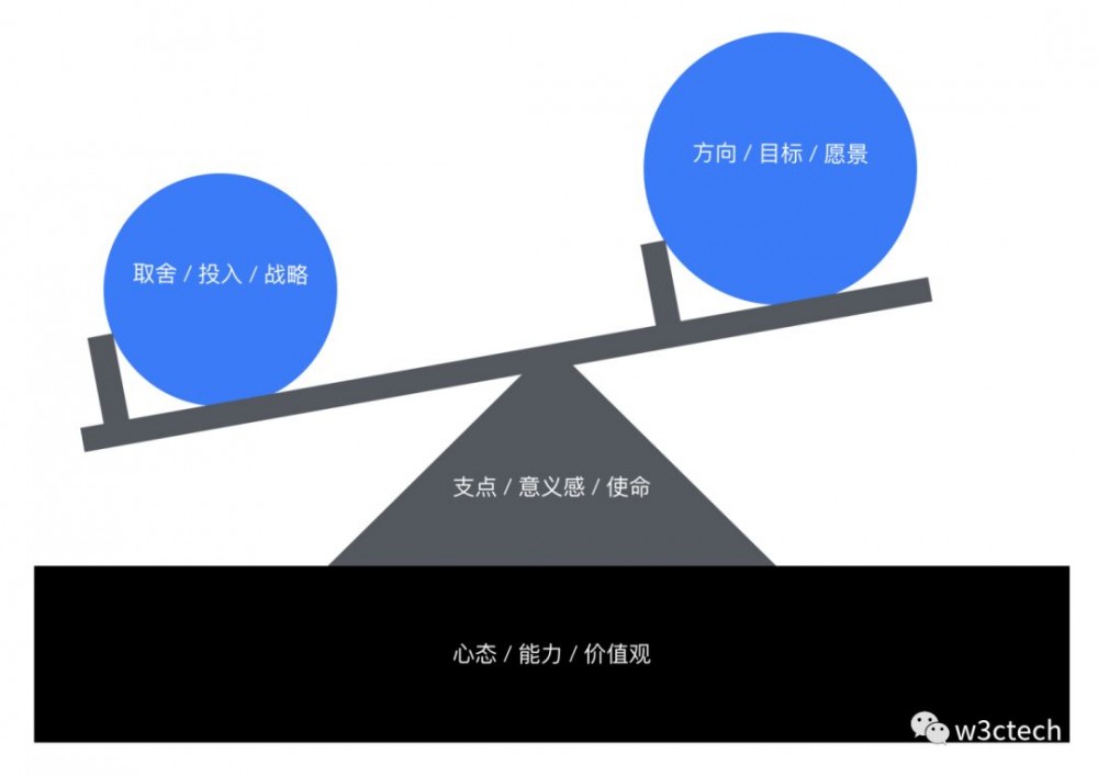 我的前端成长之路