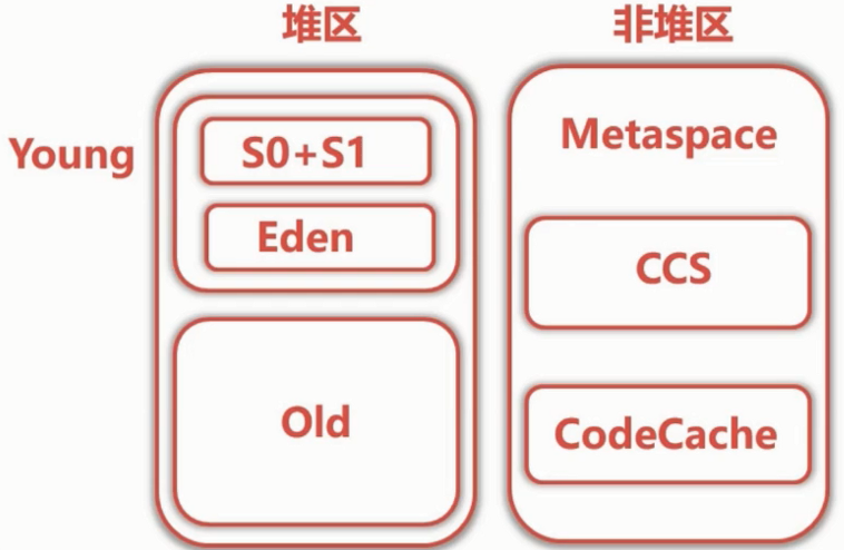 JAVA应用性能监控之JVM层GC调优