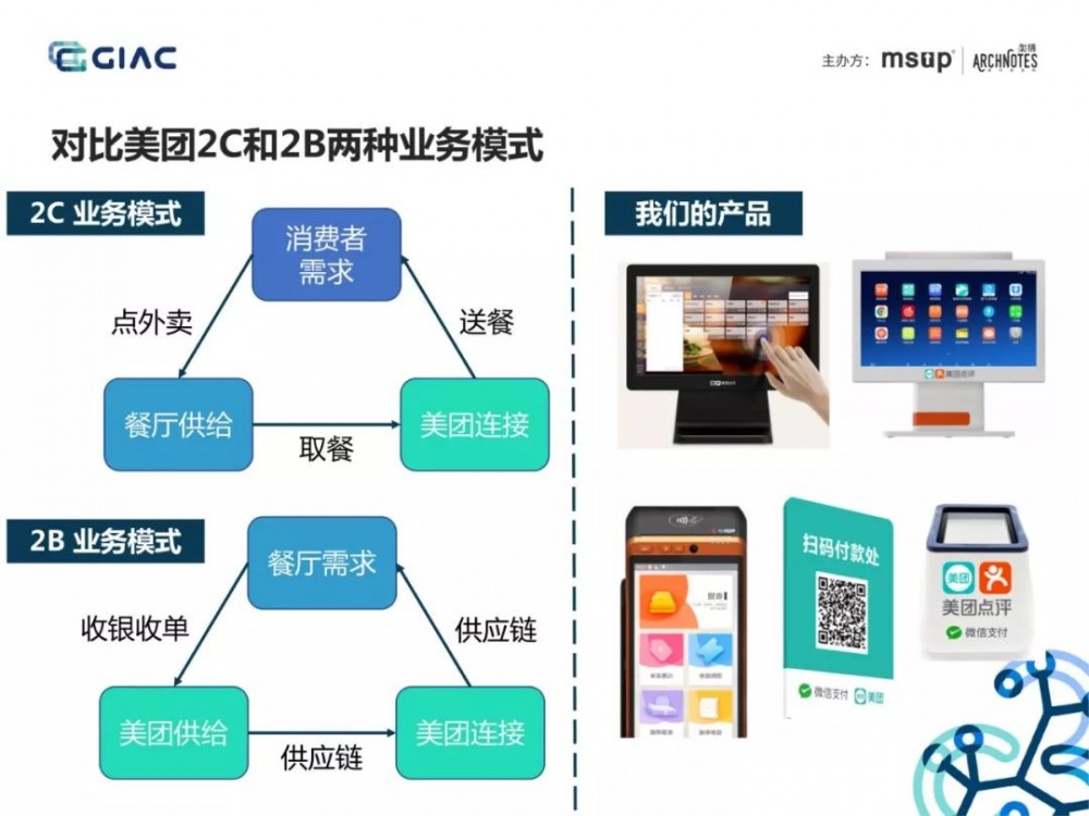 难得一见的收单供应链架构演进：基于场景分析和领域驱动