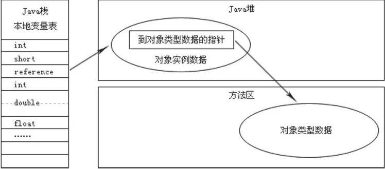 面试官问我：谈谈对Java GC的了解？回答完让我回家等消息....