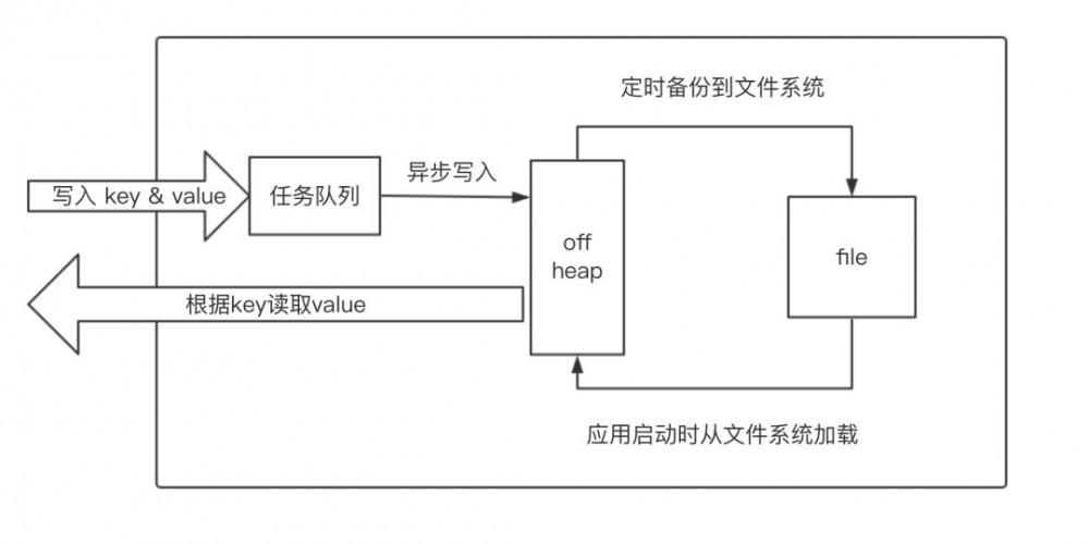 对不起，服务器出了一点问题