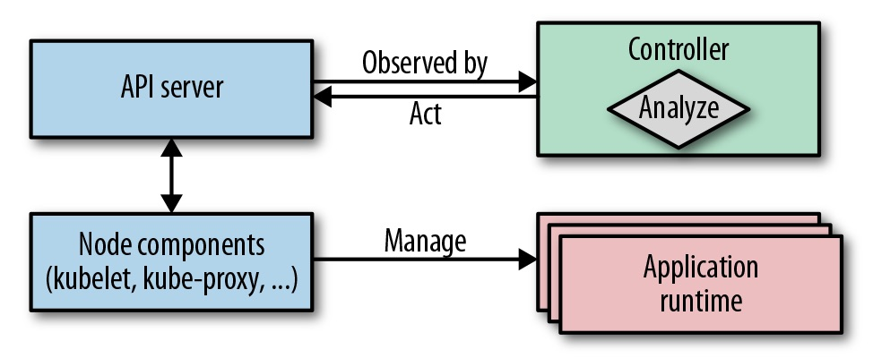 Kubernetes 在 Serverless 时代的工作负载：架构、平台和趋势