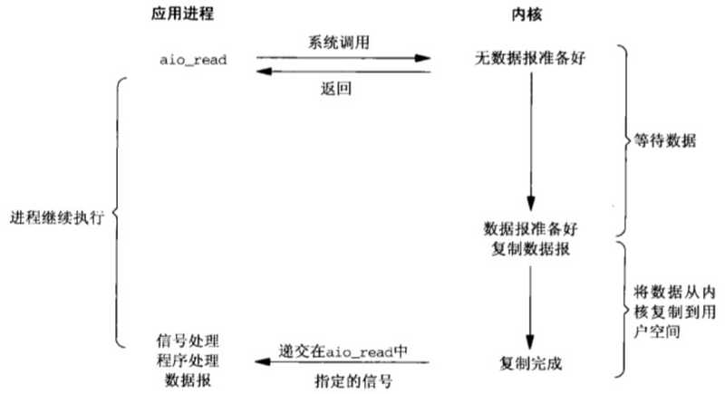 面试官：Netty这些我必问